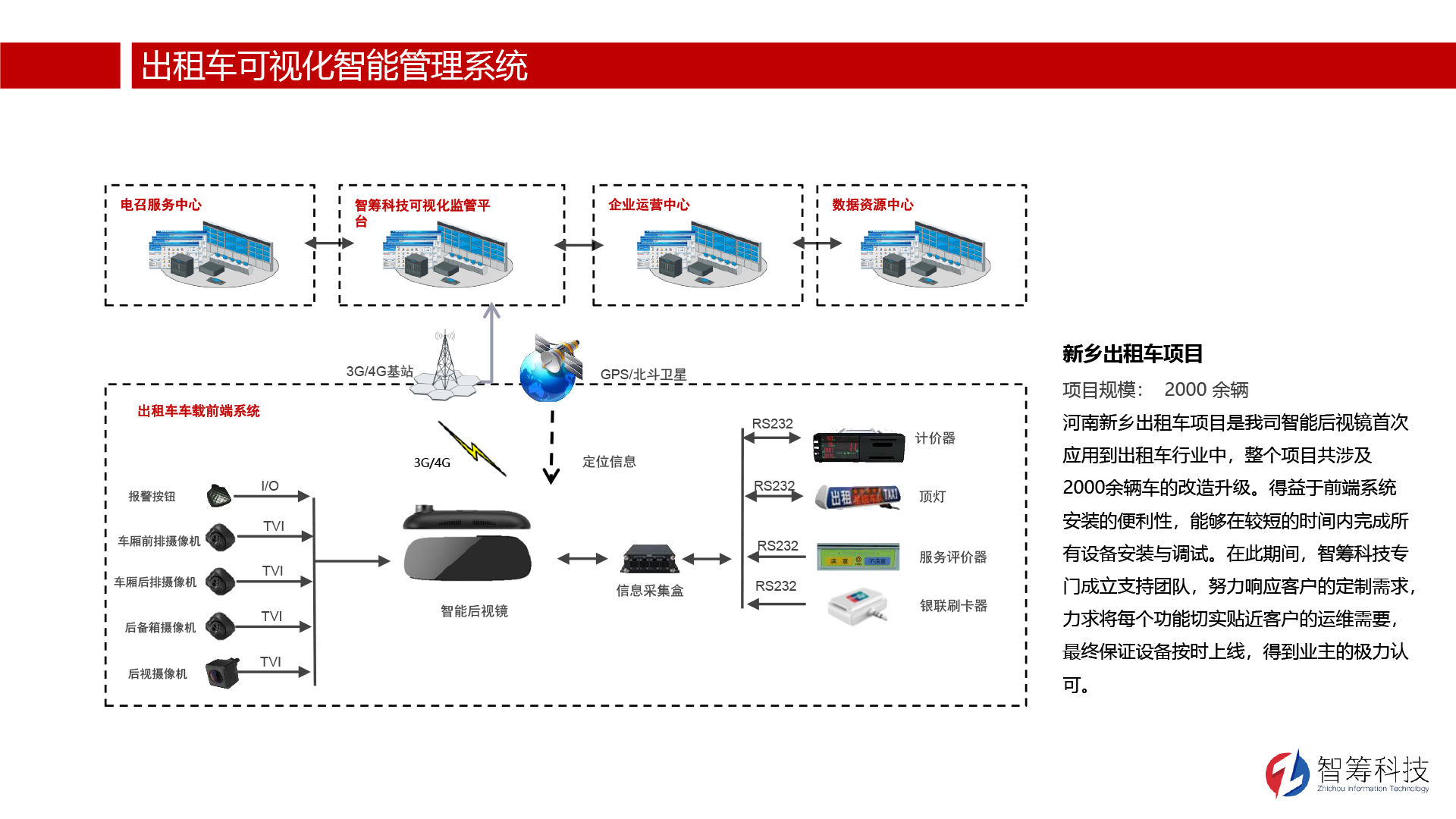 解决方案-出则车车可视化