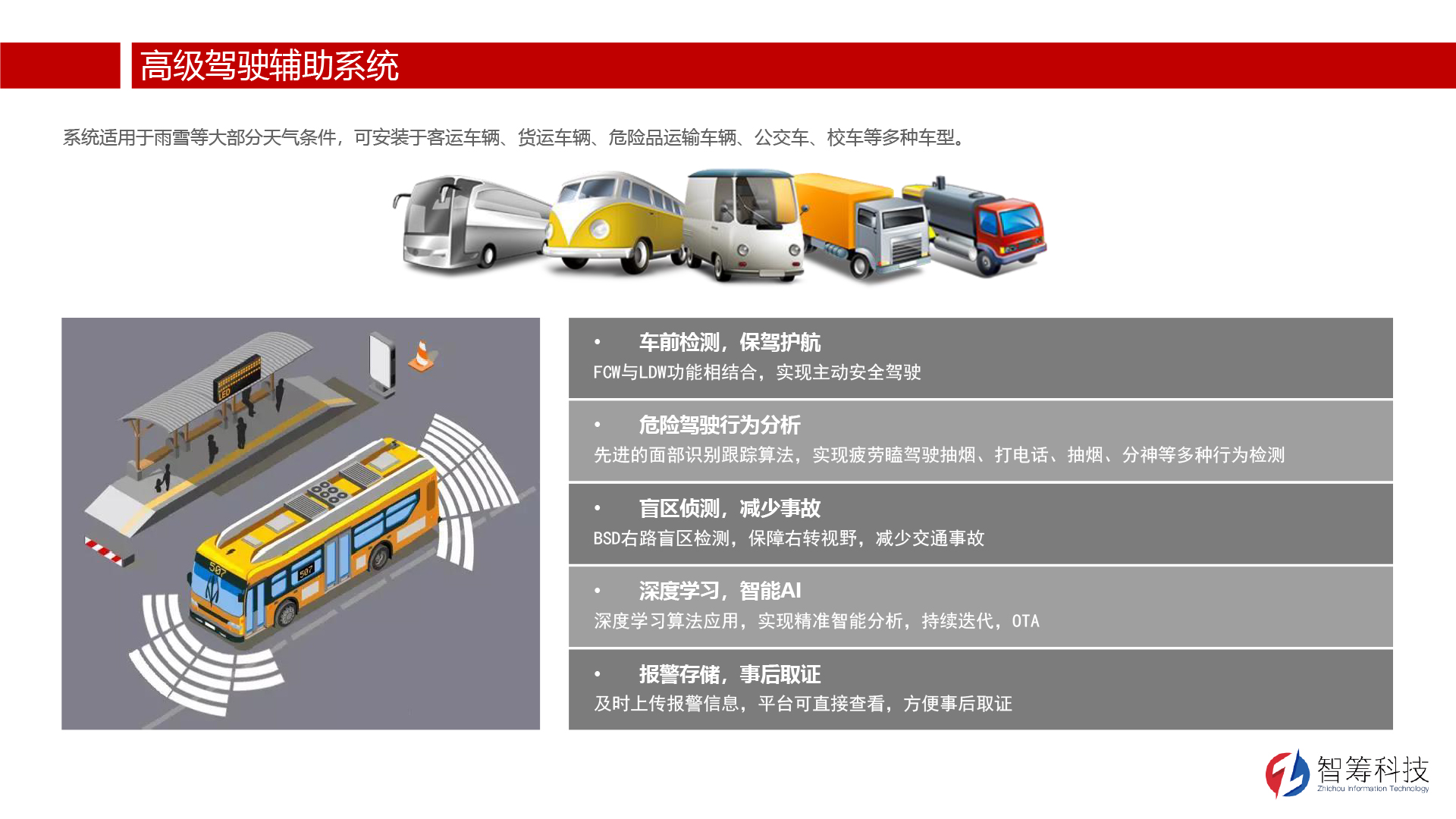 解决方案-高级辅助驾驶