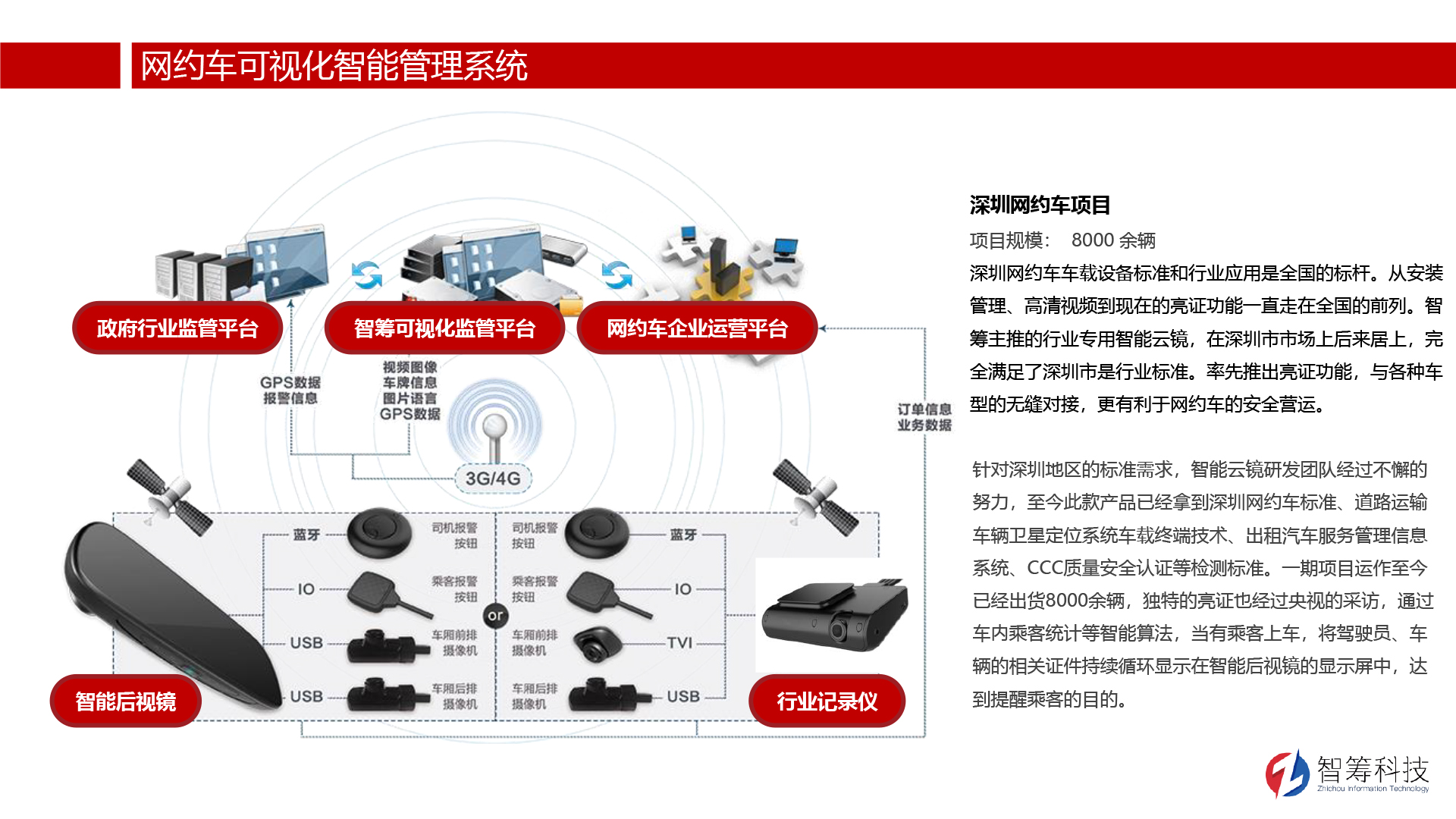 解决方案-网约车可视化